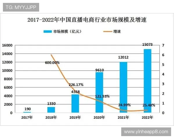 电视直播播放技术的现状与发展趋势分析 电视直播播放技术的现状与发展趋势分析